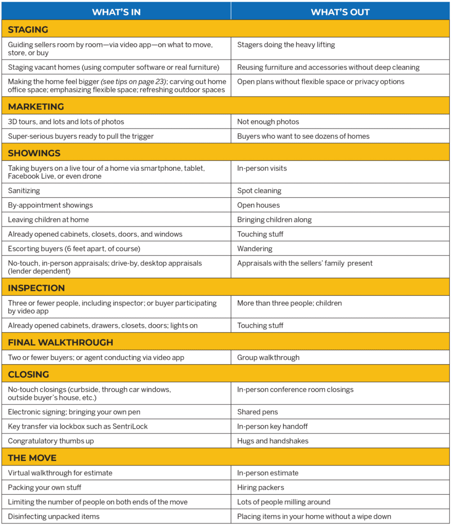 What's In & What's Out in Real Estate Today