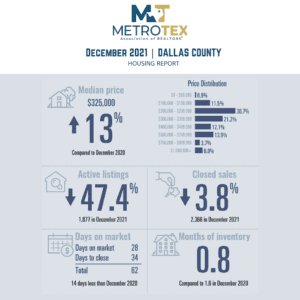 Housing Market Reports Dallas County - English Language Version (1)