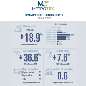 Housing Market Reports Denton County - English Language Version (1)