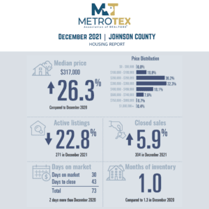 Housing Market Reports Johnson County - English Language Version (1)