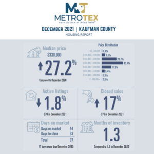 Housing Market Reports Kaufman County - English Language Version (1)