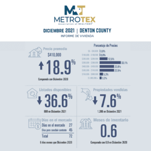 Housing Market Reports _ Denton County - Spanish Language Version (1)