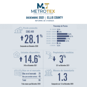 Housing Market Reports _ Ellis County - Spanish Language Version (1)