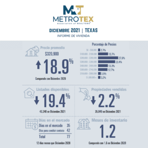 Housing Market Reports _ Texas - Spanish Language Version (1)